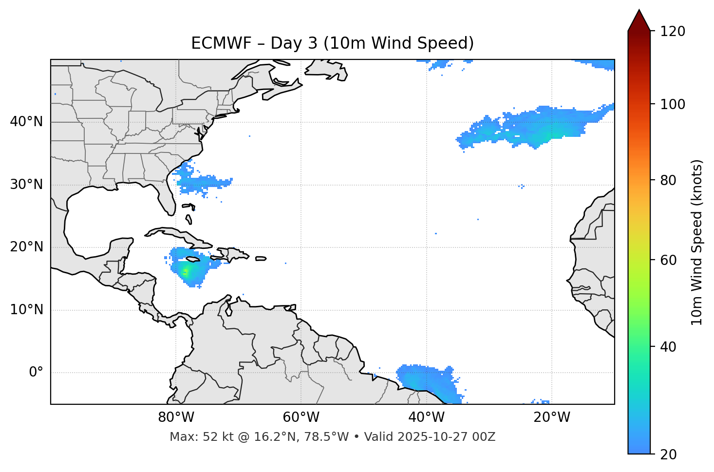 ECMWF - Day 03