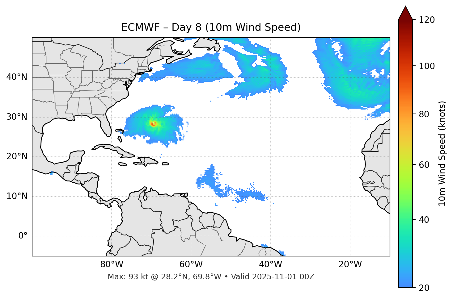 ECMWF - Day 08