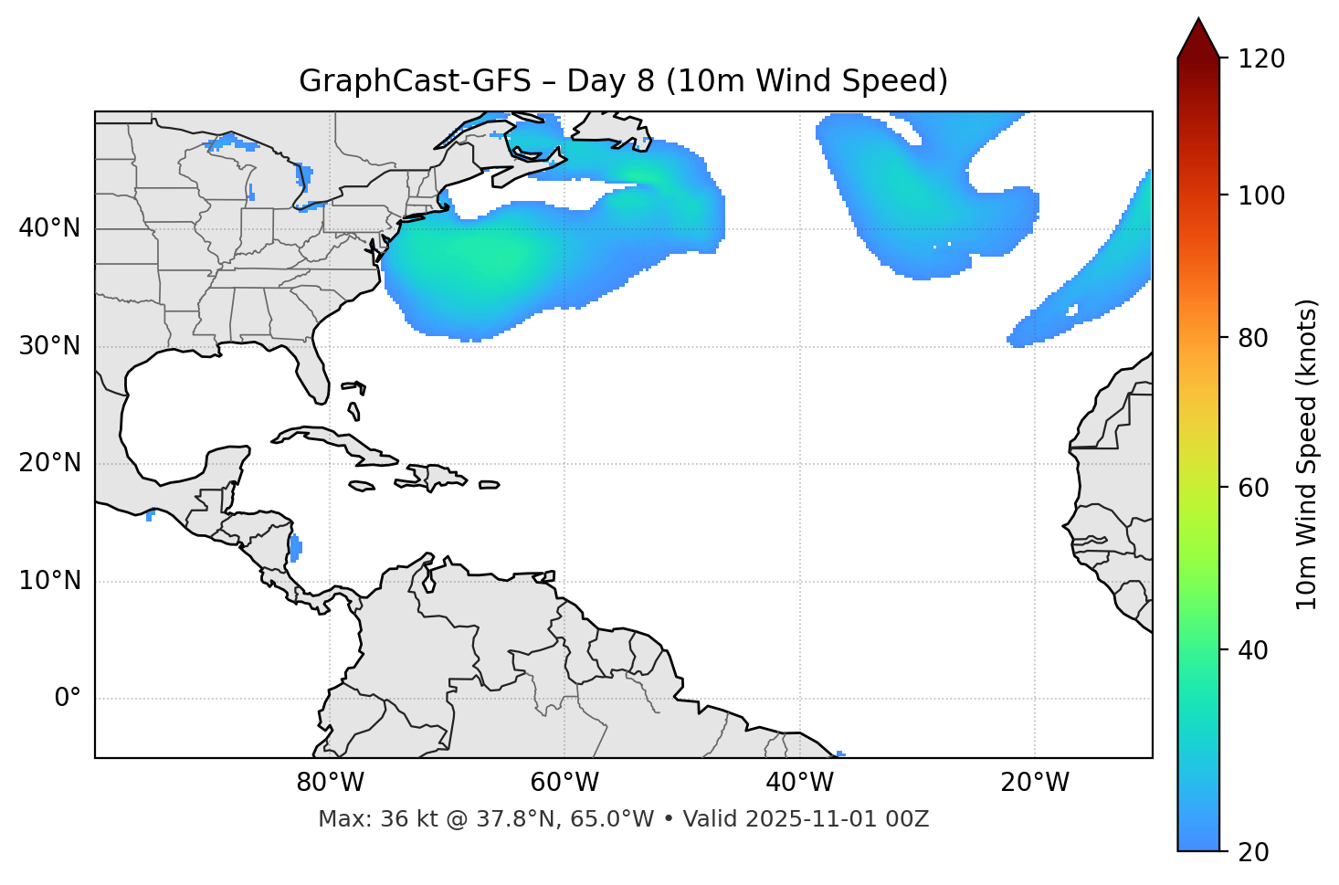 GraphCast-GFS - Day 08