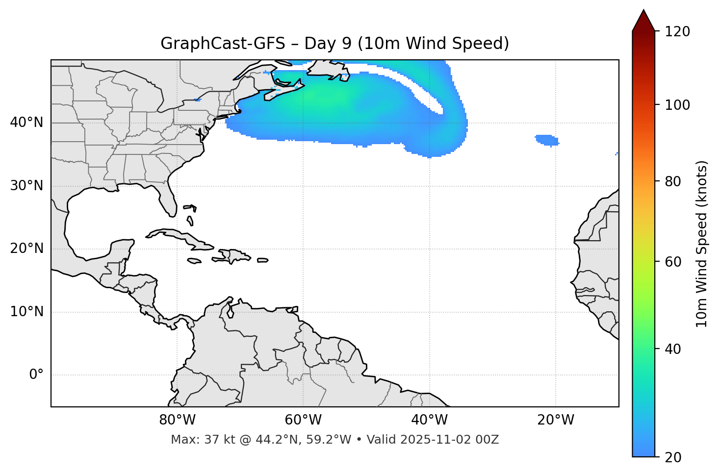 GraphCast-GFS - Day 09