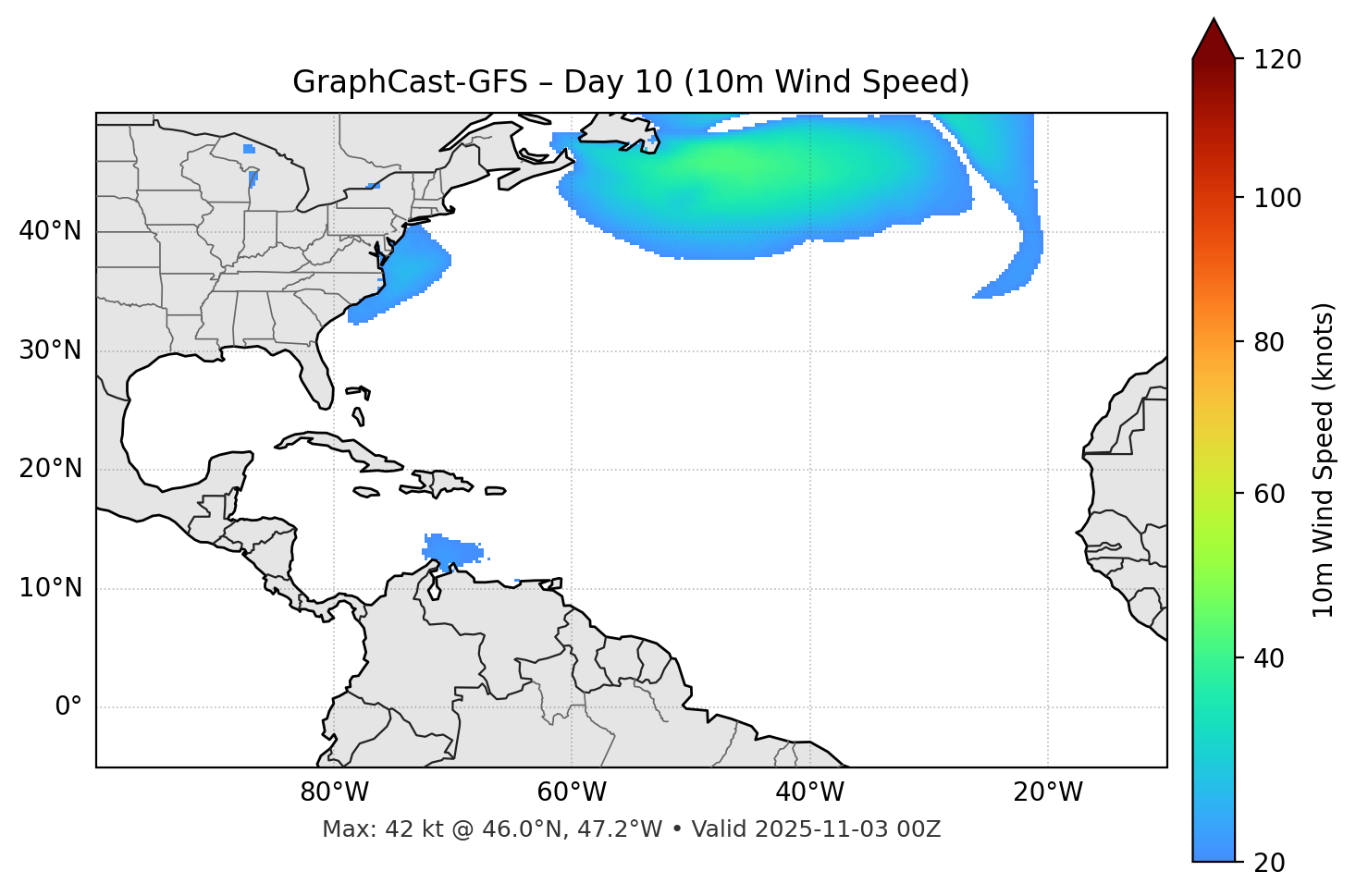 GraphCast-GFS - Day 10