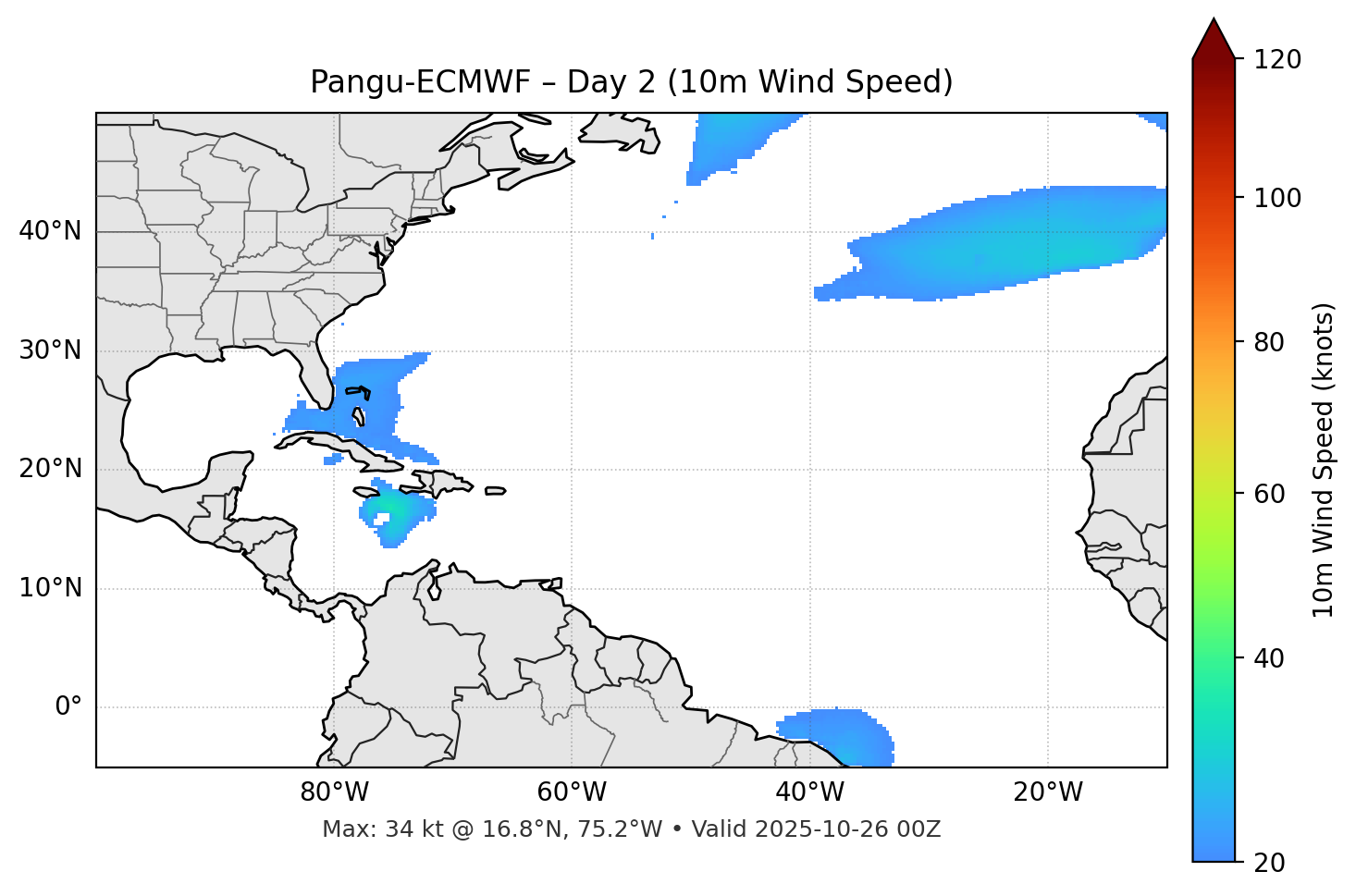 Pangu-ECMWF - Day 02