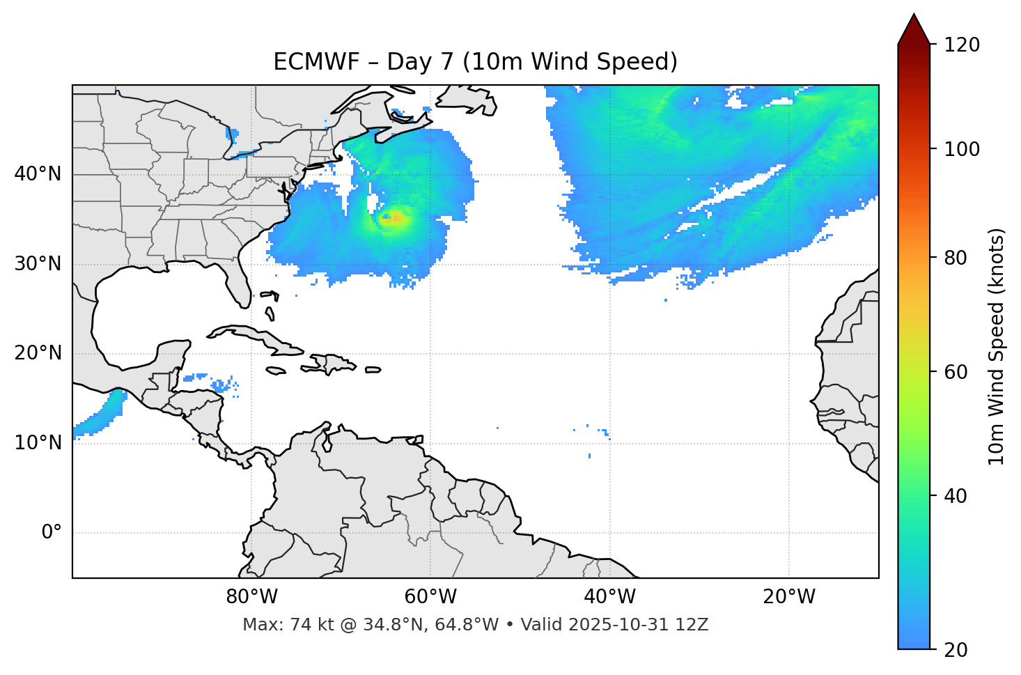 ECMWF - Day 07