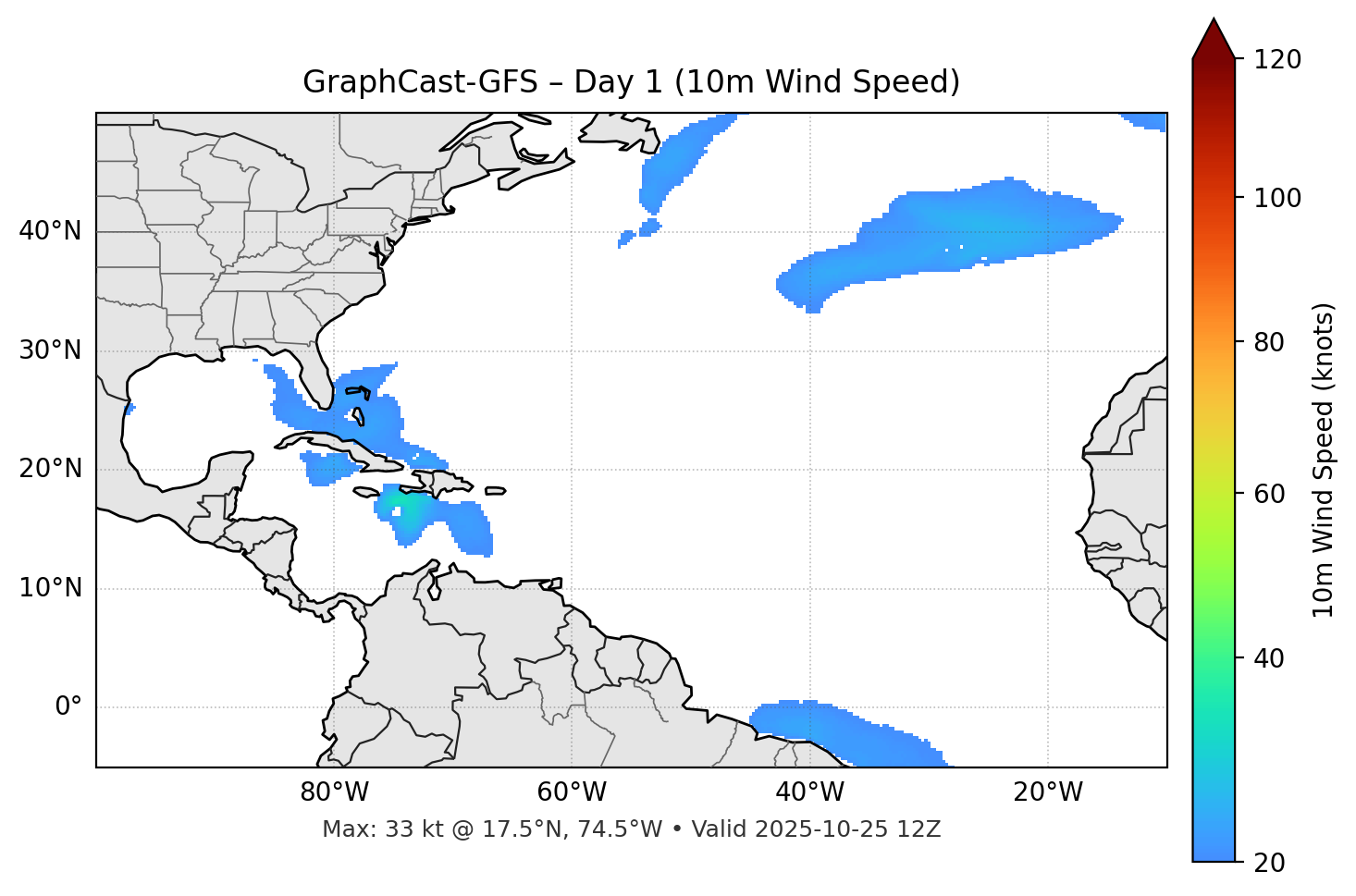 GraphCast-GFS - Day 01