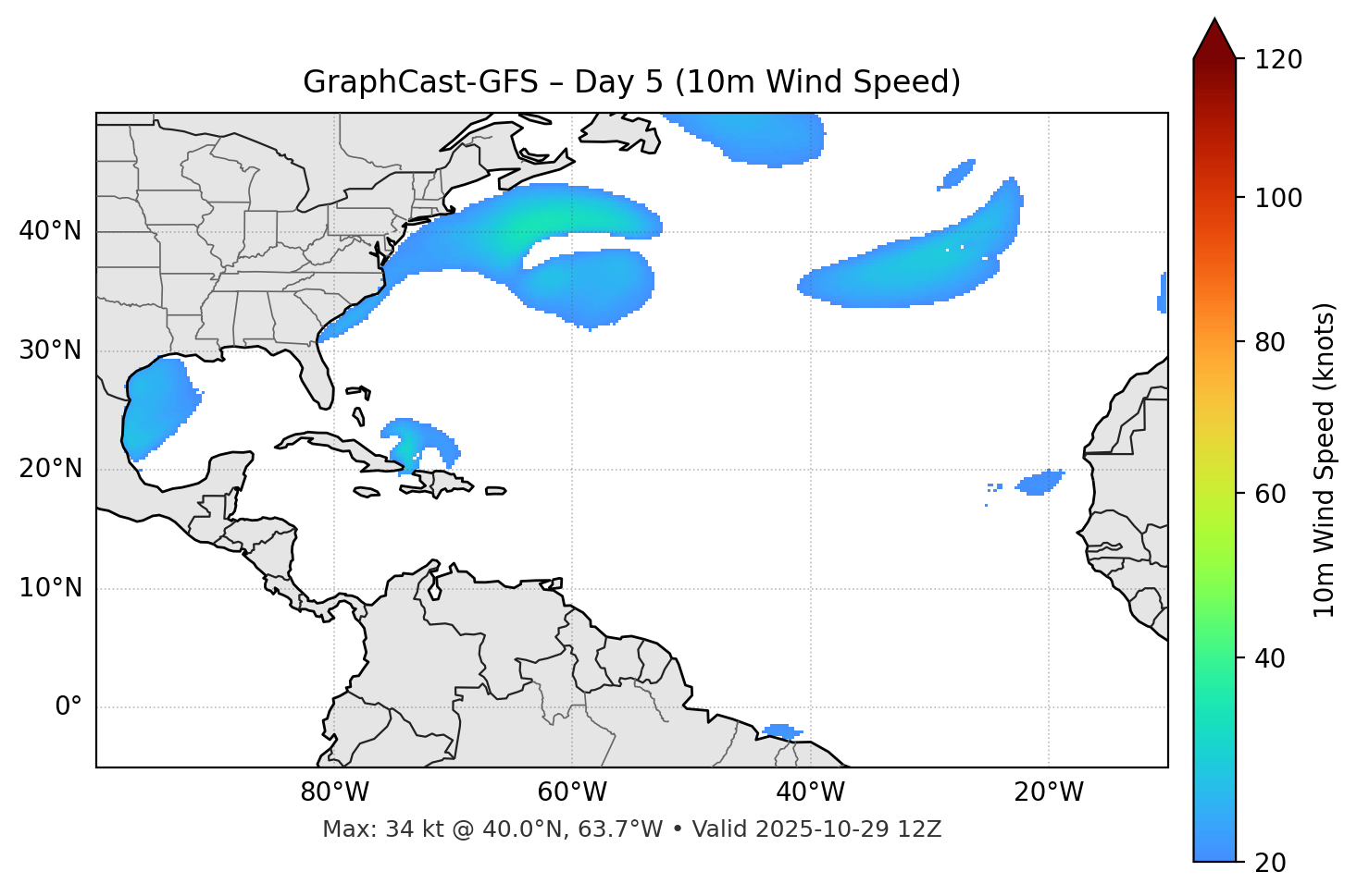 GraphCast-GFS - Day 05