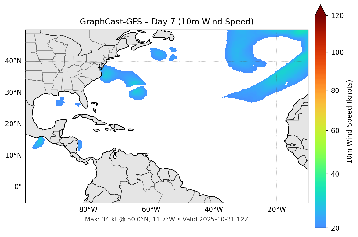 GraphCast-GFS - Day 07