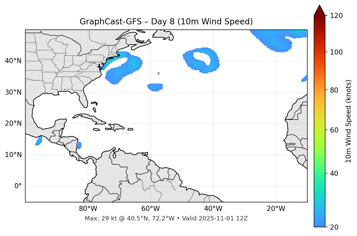 GraphCast-GFS - Day 08