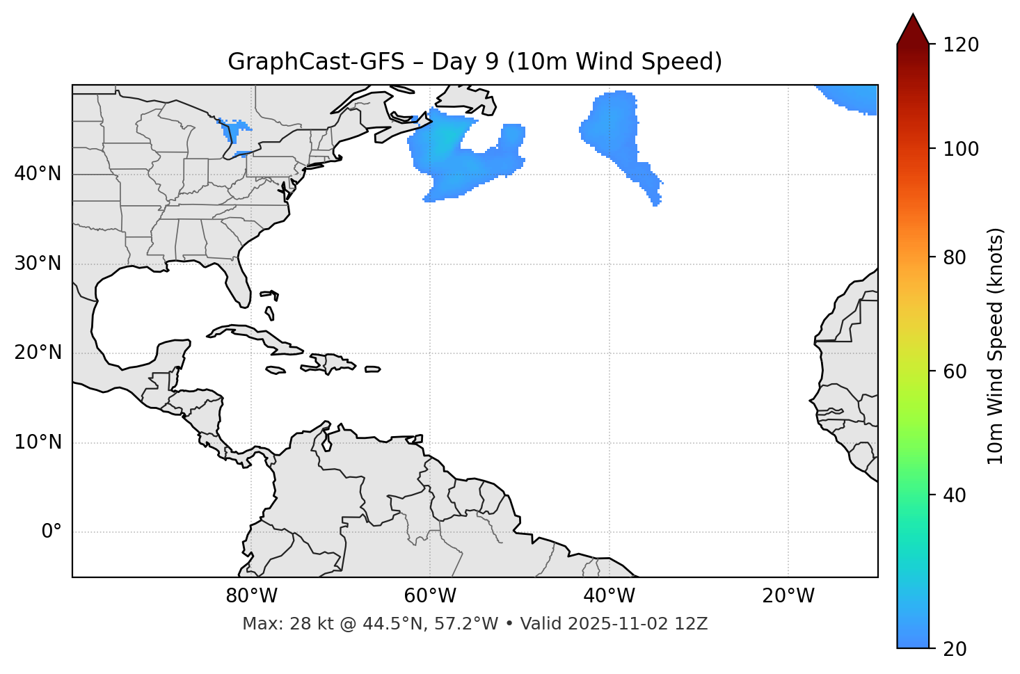 GraphCast-GFS - Day 09