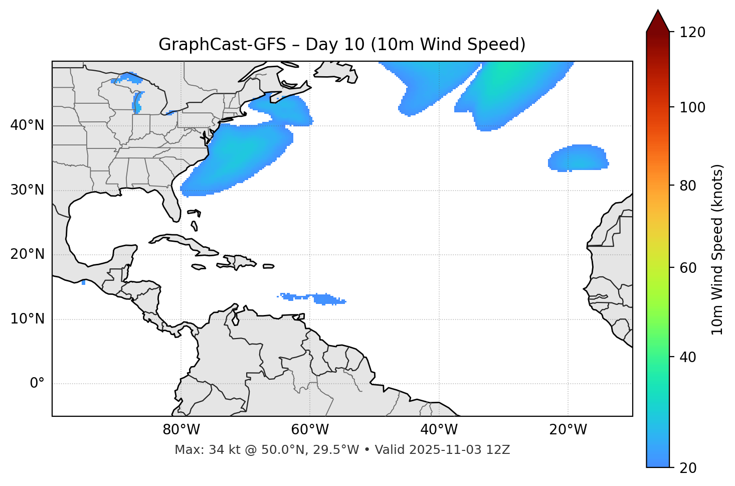 GraphCast-GFS - Day 10