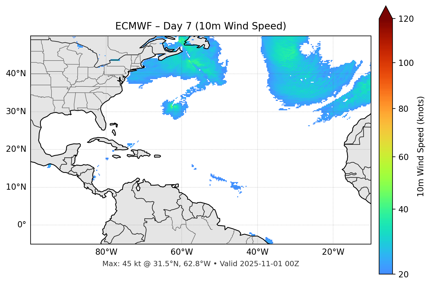 ECMWF - Day 07