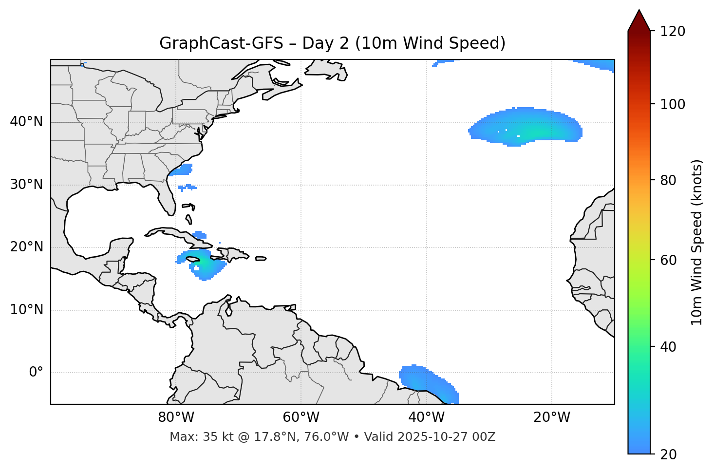 GraphCast-GFS - Day 02