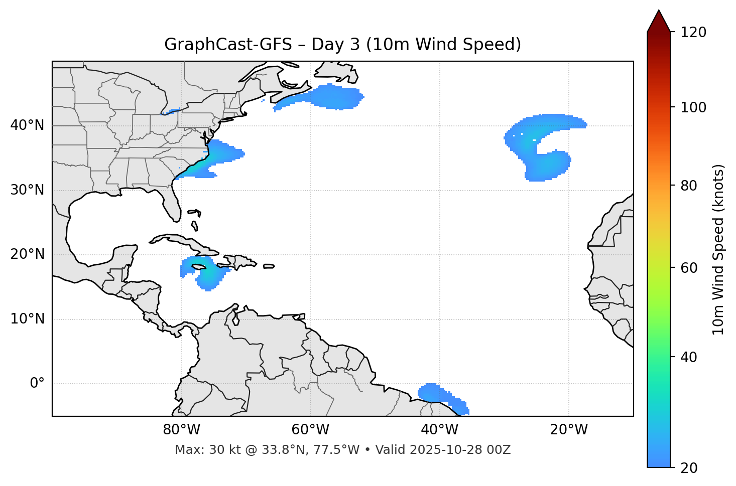 GraphCast-GFS - Day 03