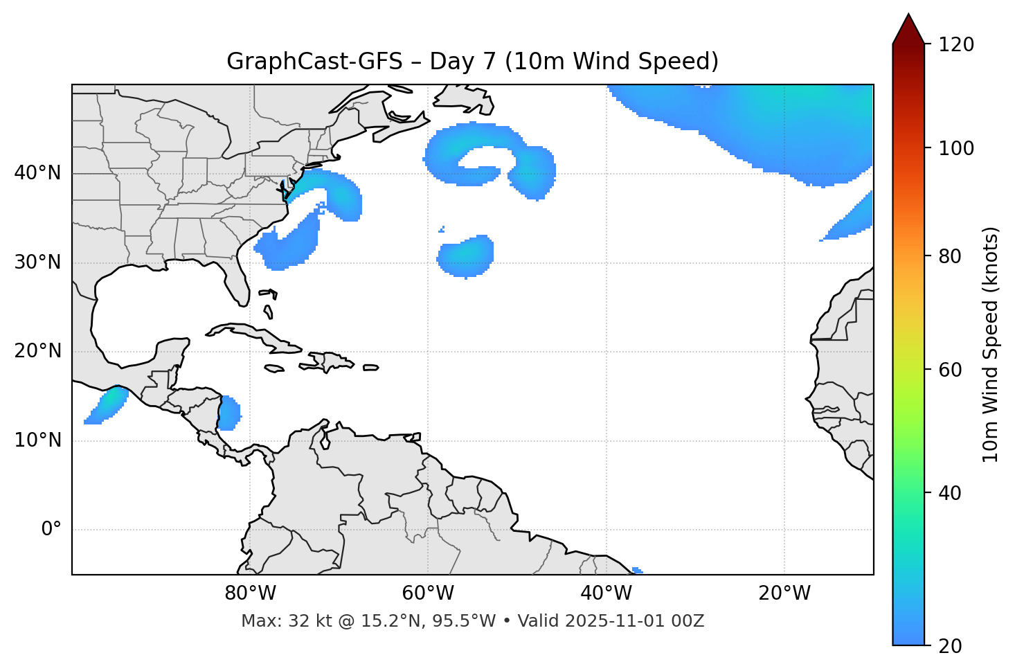 GraphCast-GFS - Day 07