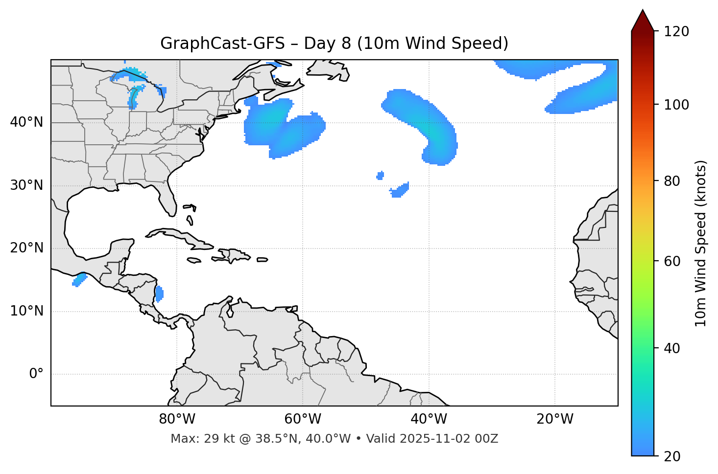 GraphCast-GFS - Day 08