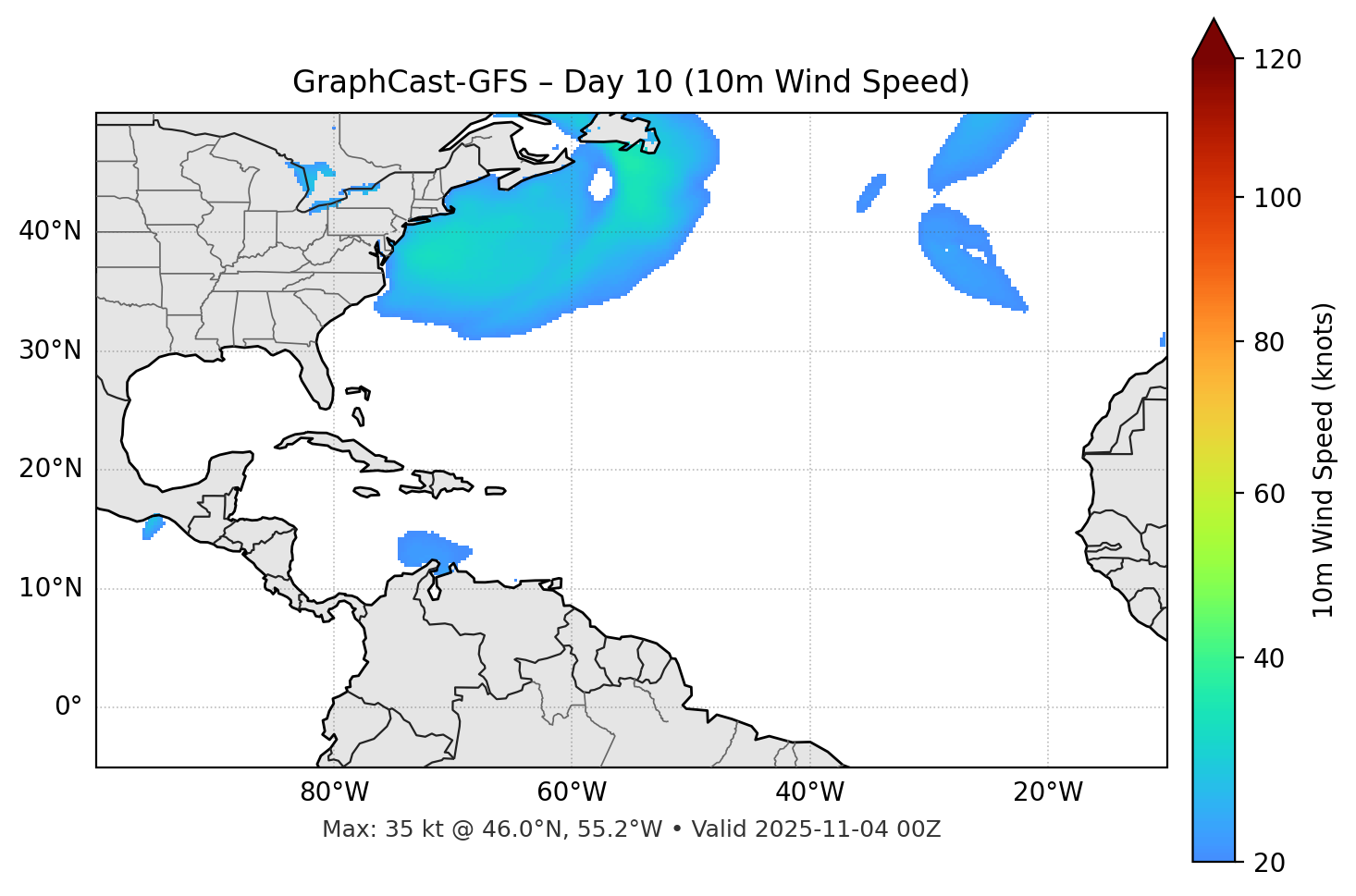 GraphCast-GFS - Day 10