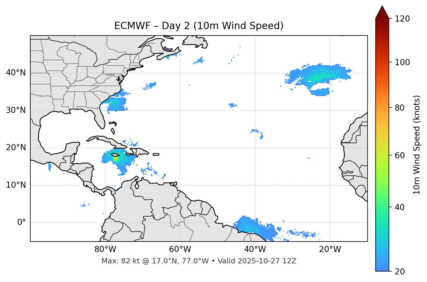 ECMWF - Day 02