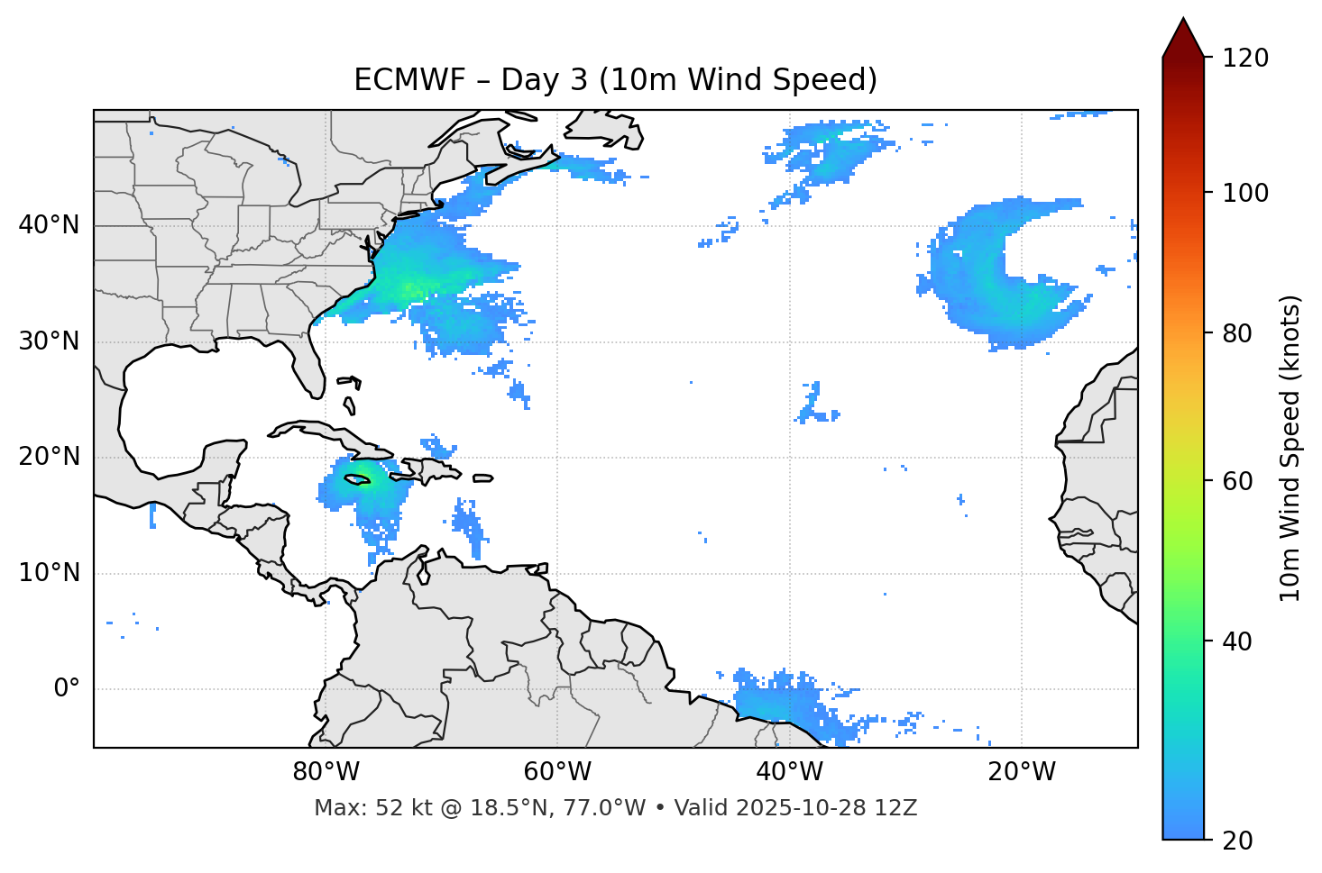 ECMWF - Day 03