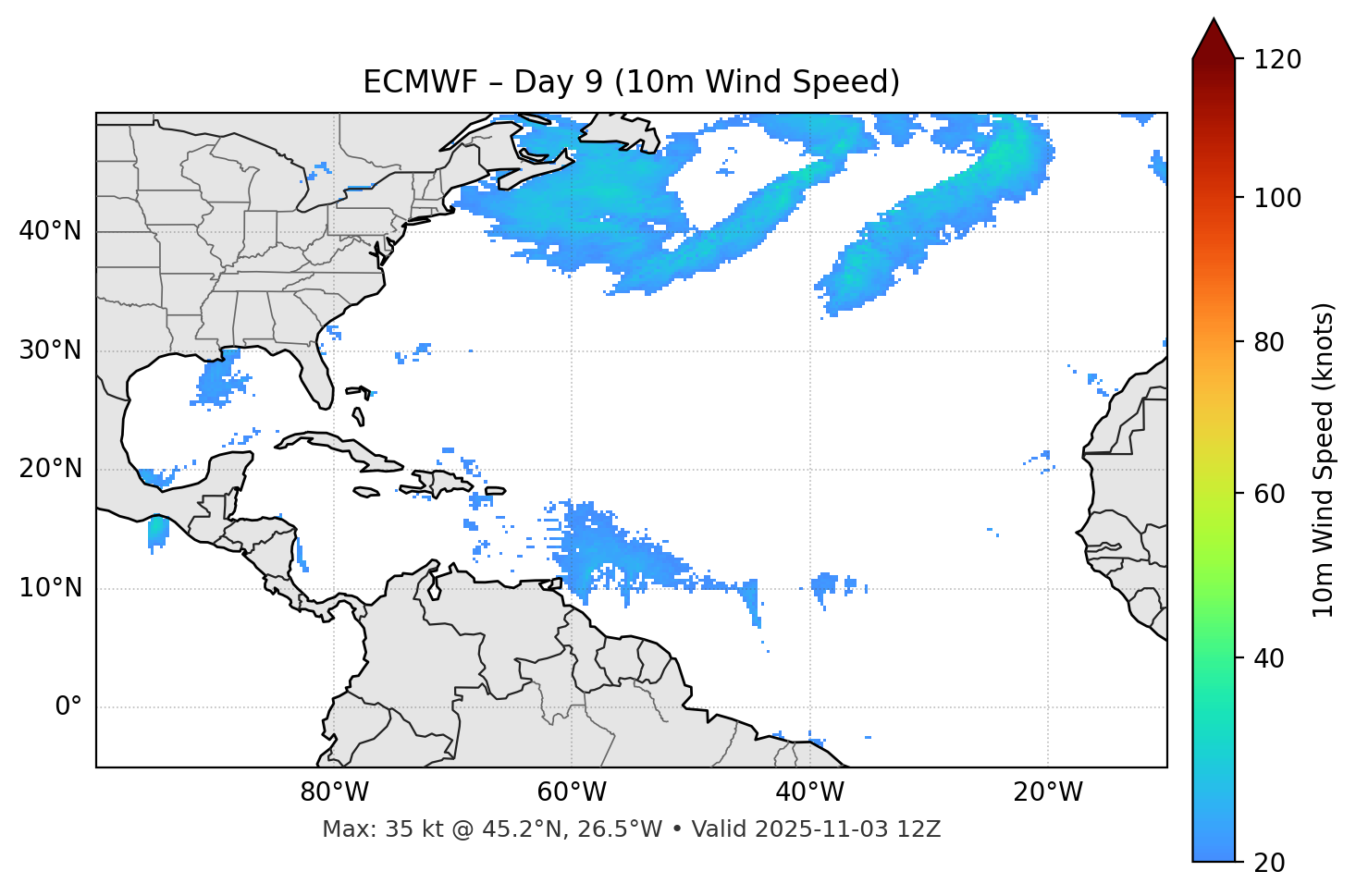 ECMWF - Day 09