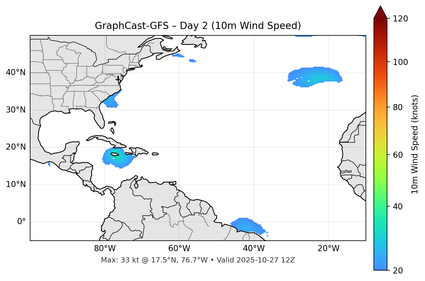 GraphCast-GFS - Day 02