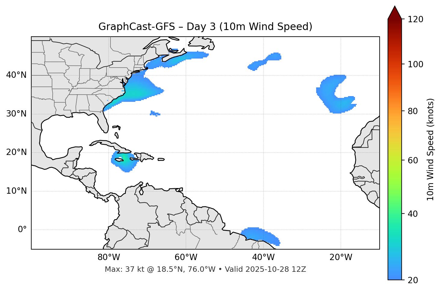 GraphCast-GFS - Day 03