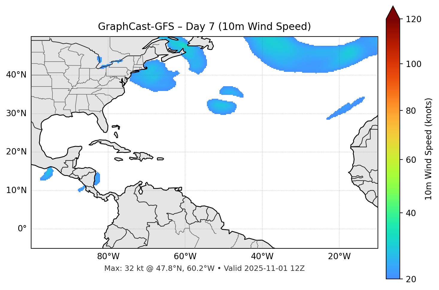 GraphCast-GFS - Day 07