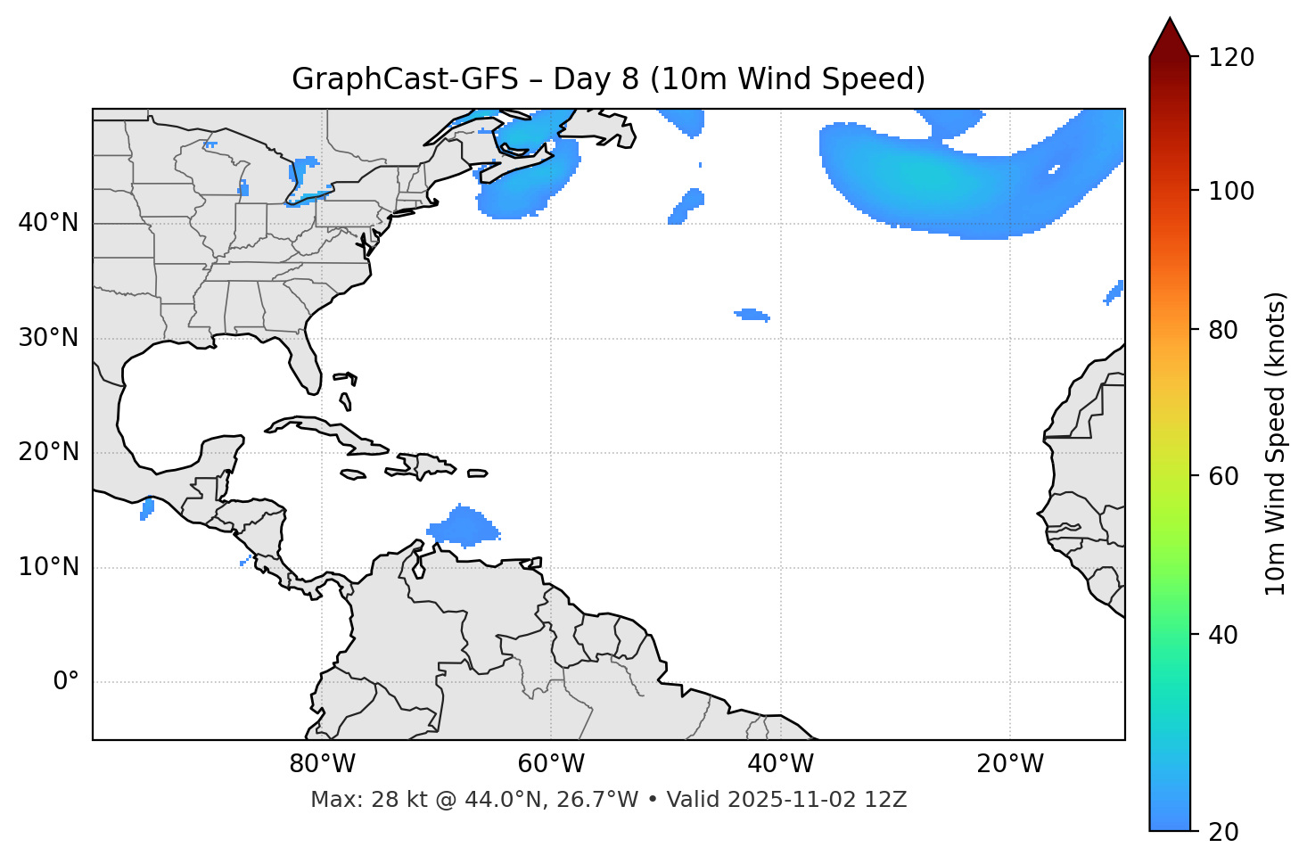 GraphCast-GFS - Day 08