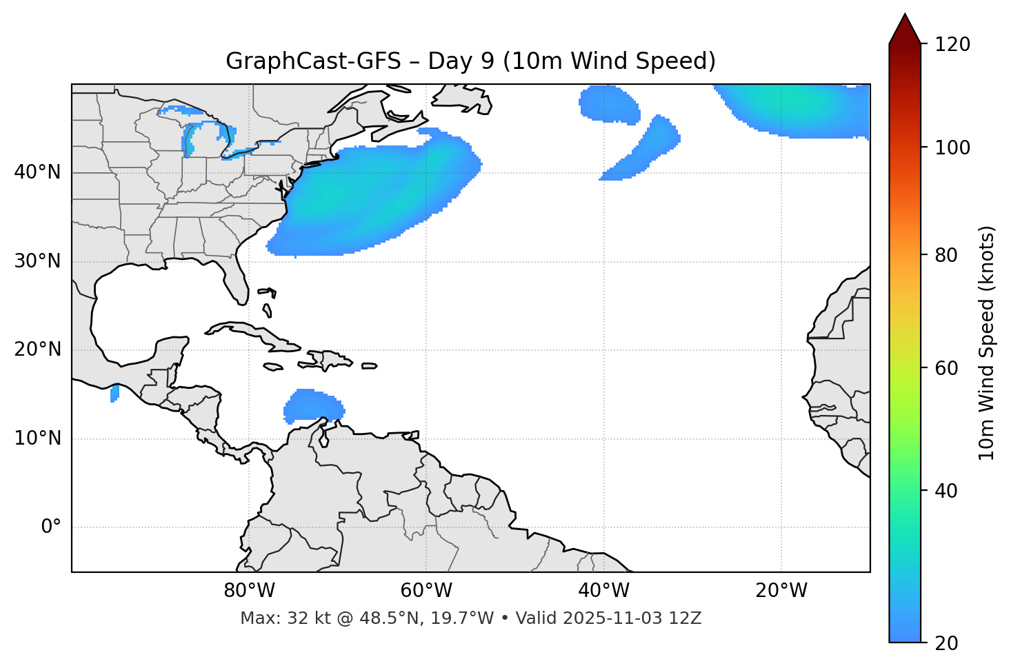 GraphCast-GFS - Day 09