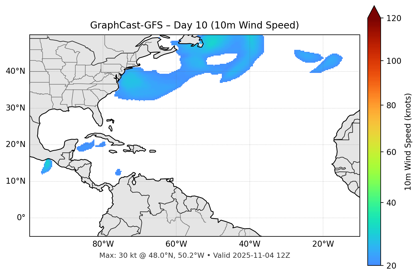 GraphCast-GFS - Day 10