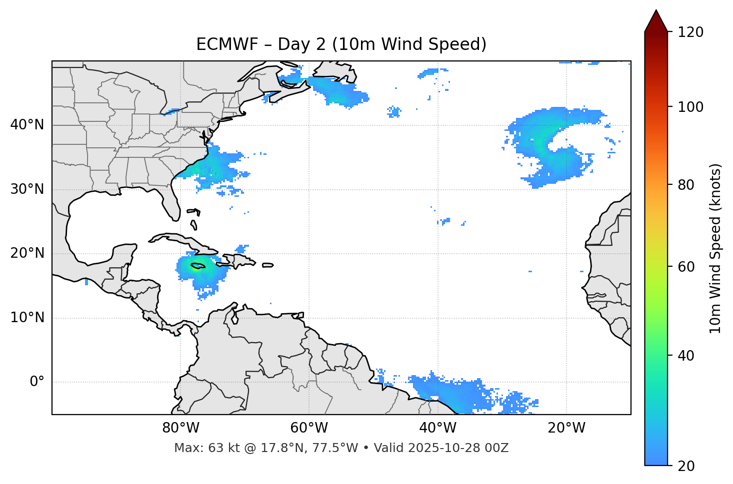 ECMWF - Day 02