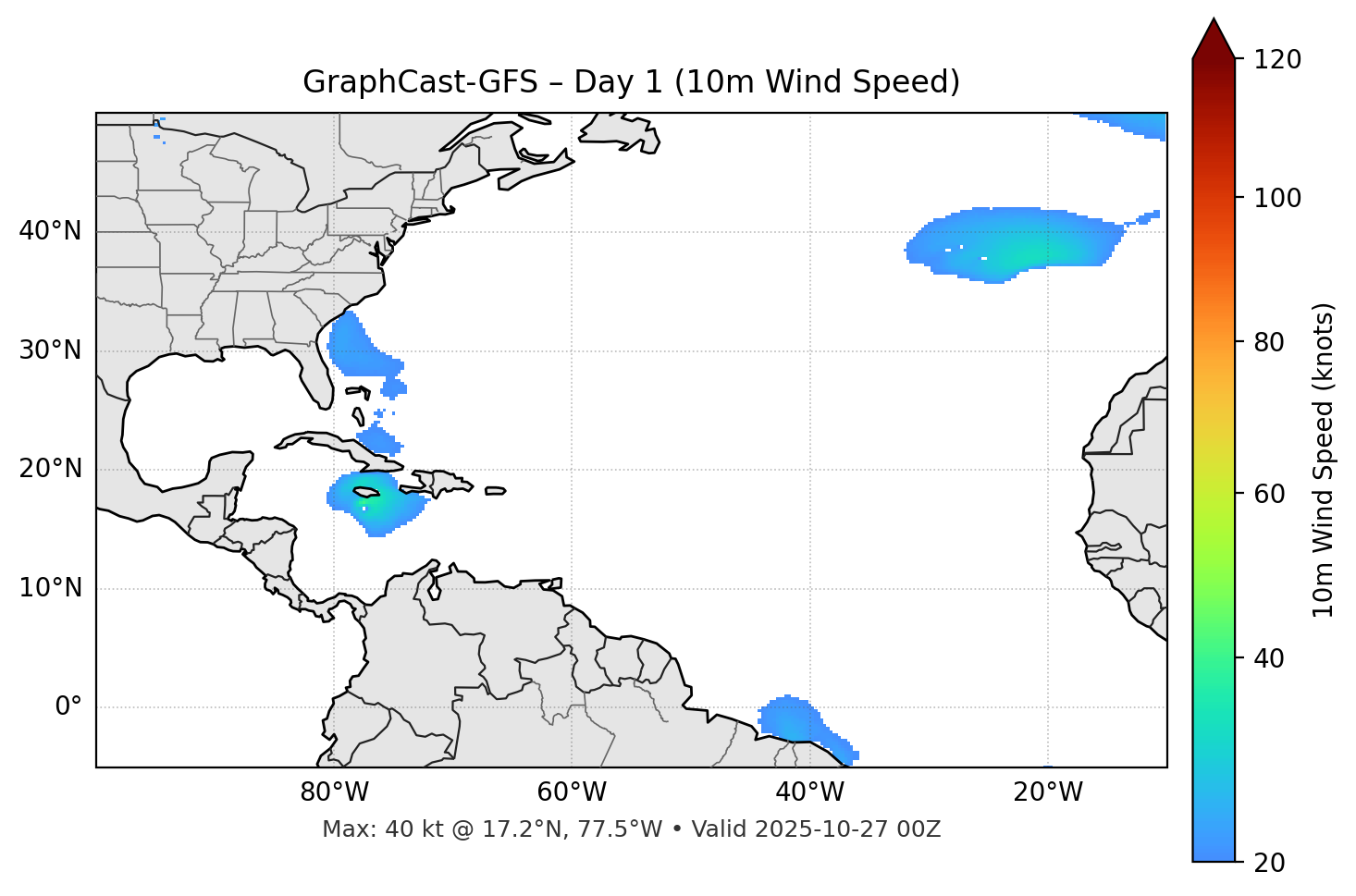 GraphCast-GFS - Day 01
