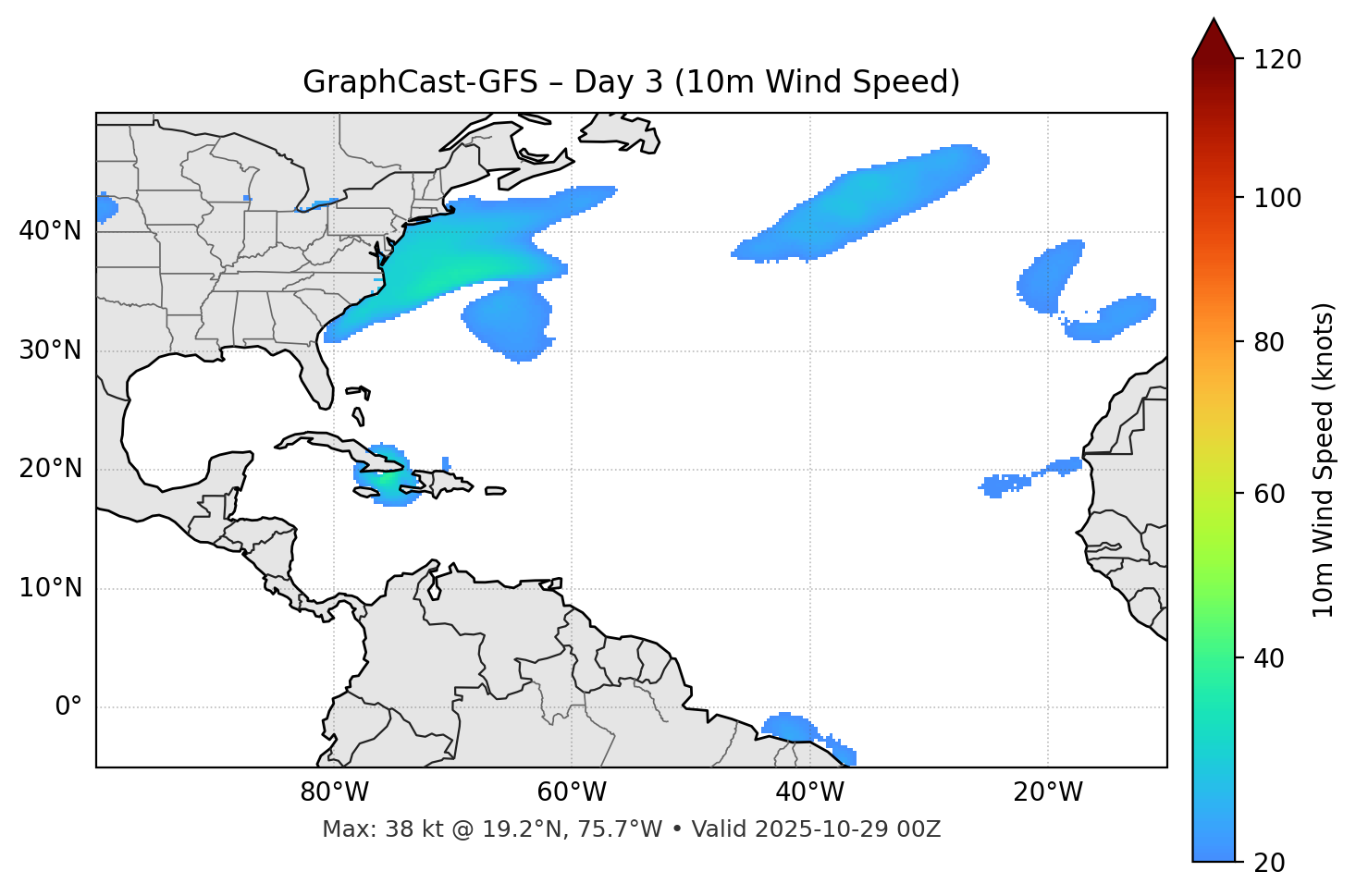 GraphCast-GFS - Day 03