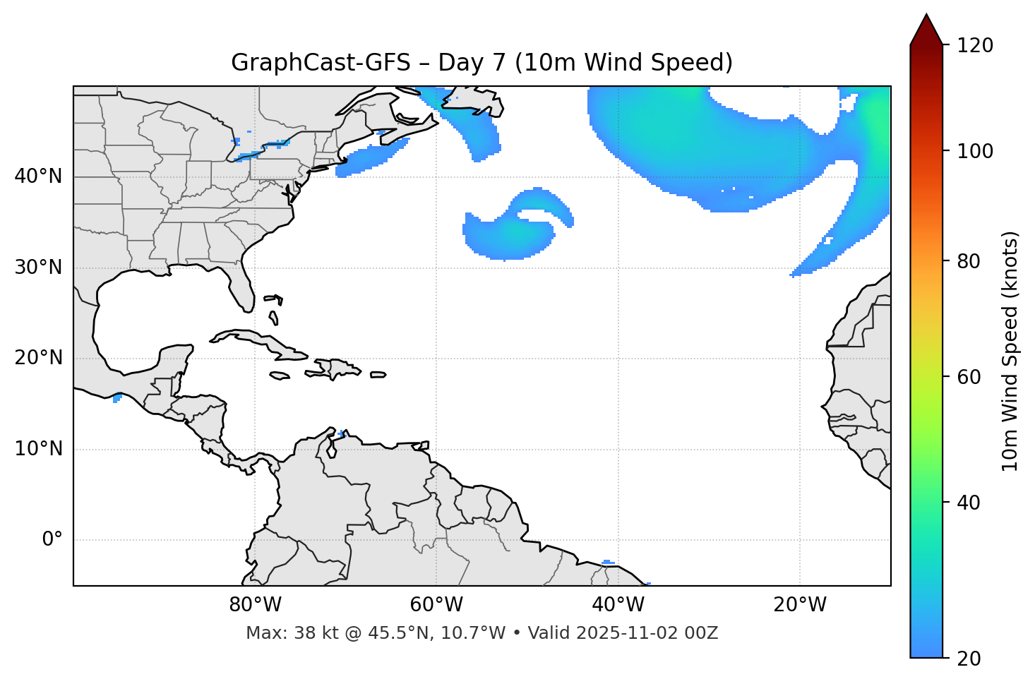 GraphCast-GFS - Day 07