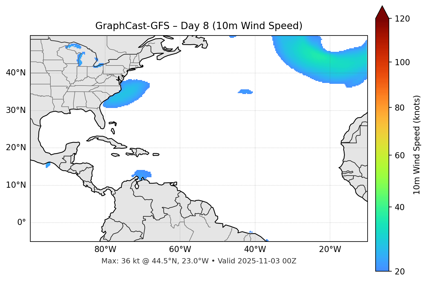 GraphCast-GFS - Day 08