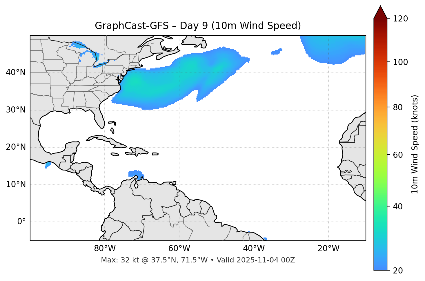GraphCast-GFS - Day 09