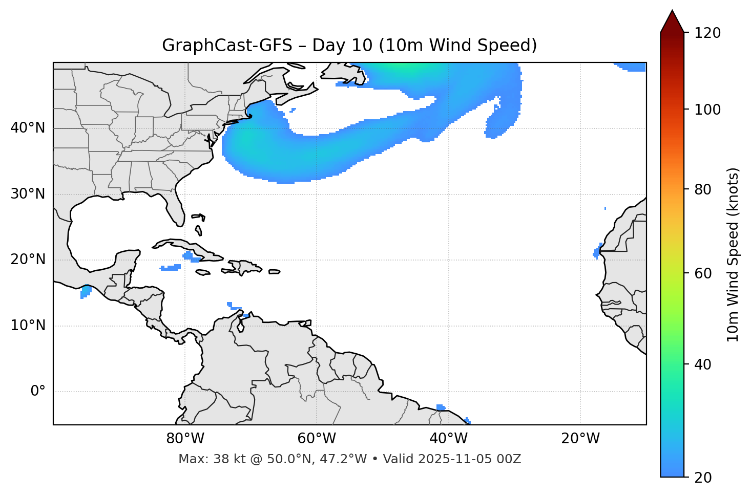 GraphCast-GFS - Day 10