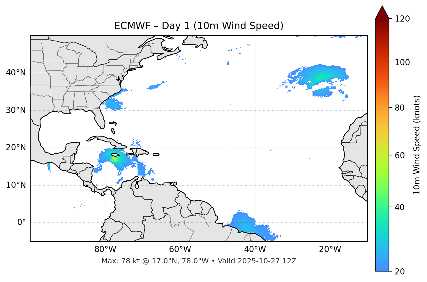 ECMWF - Day 01