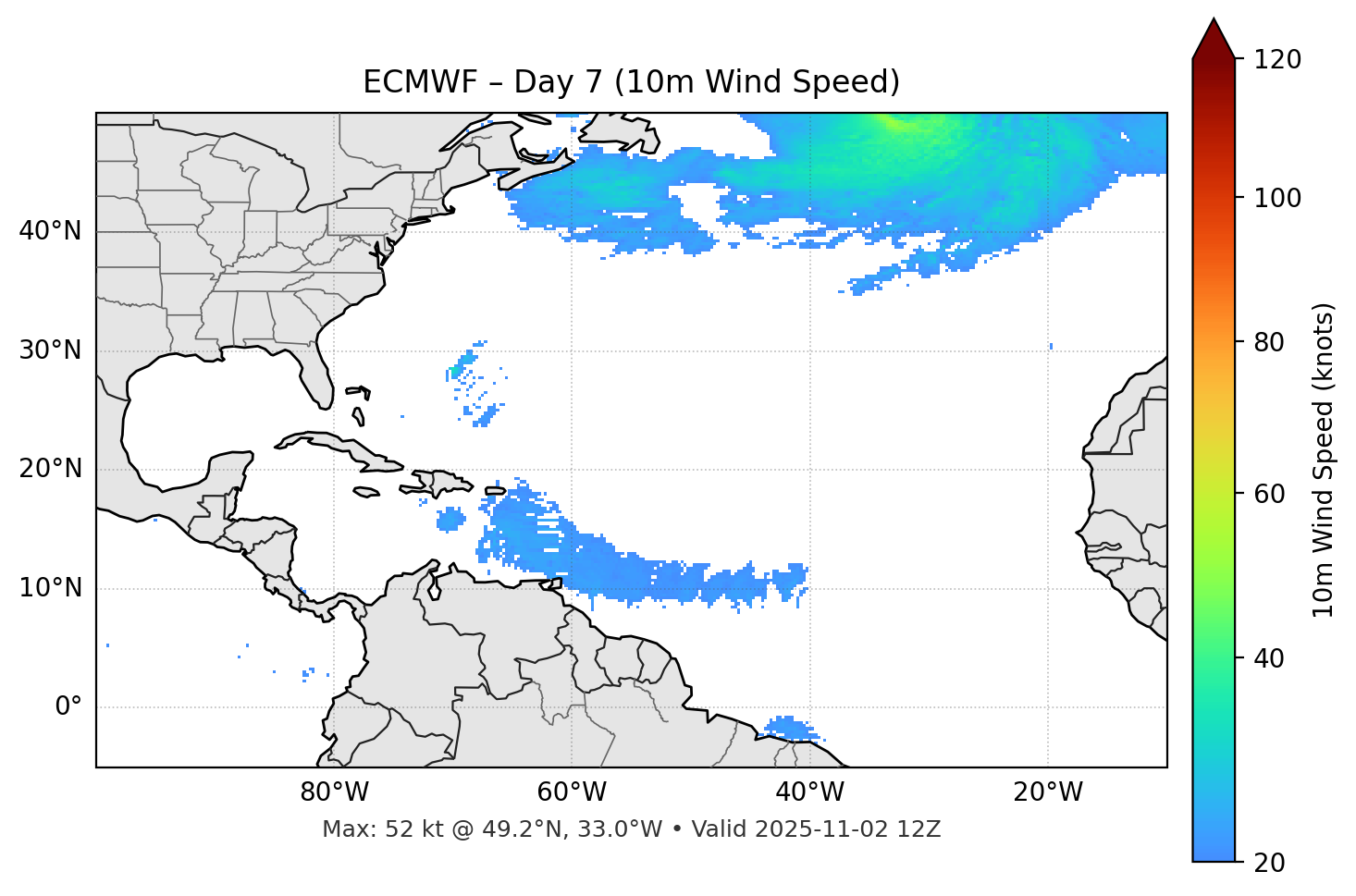 ECMWF - Day 07