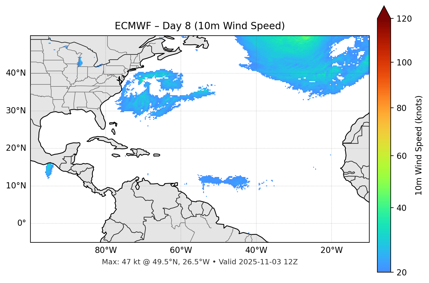 ECMWF - Day 08