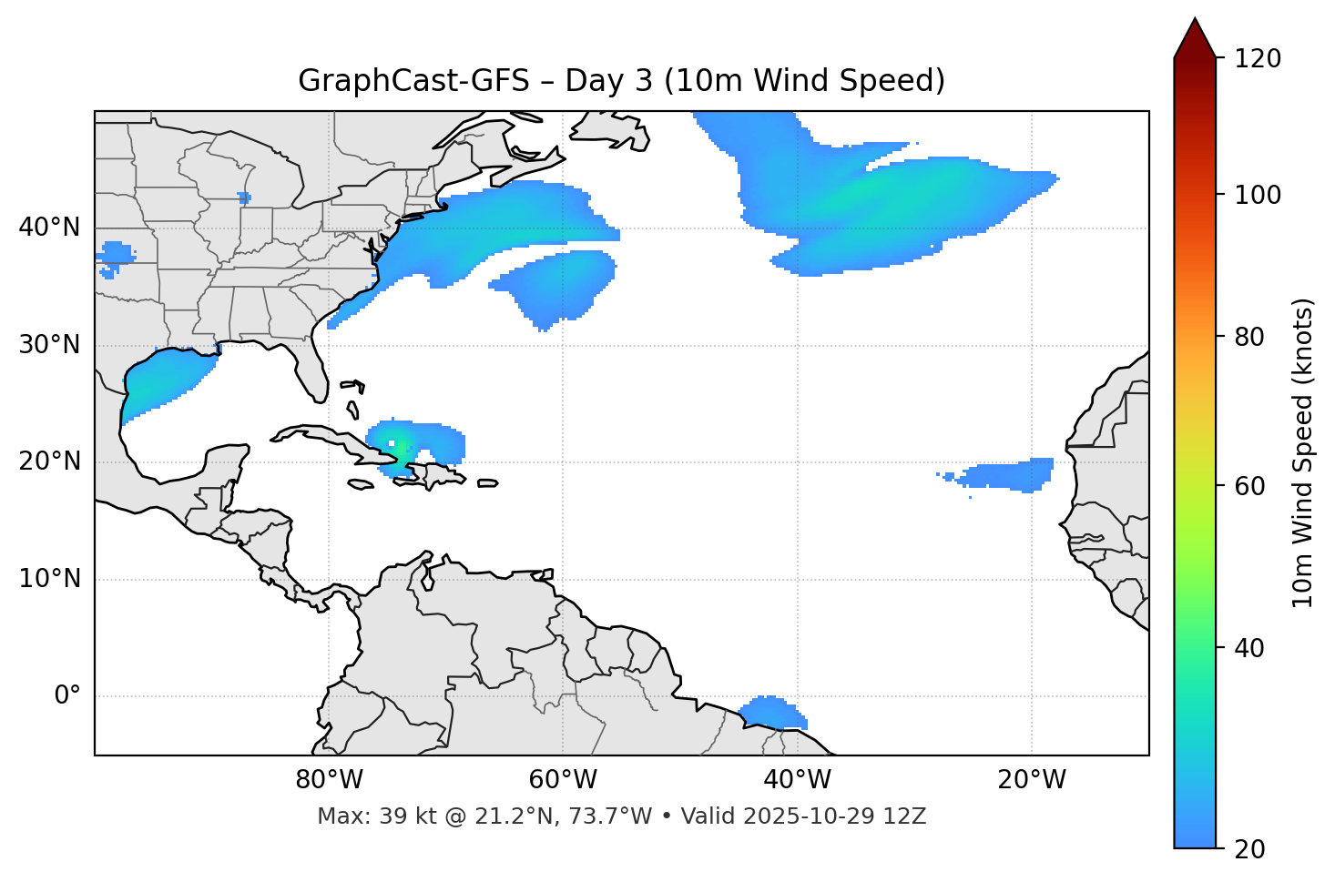 GraphCast-GFS - Day 03