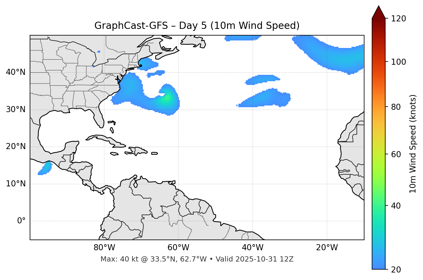 GraphCast-GFS - Day 05