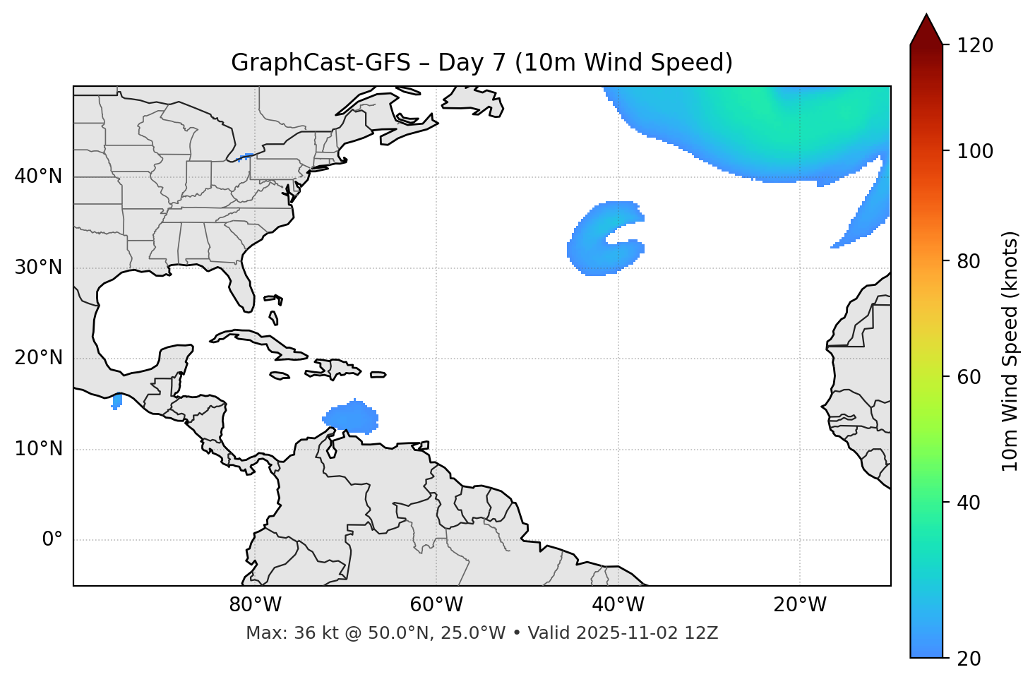 GraphCast-GFS - Day 07