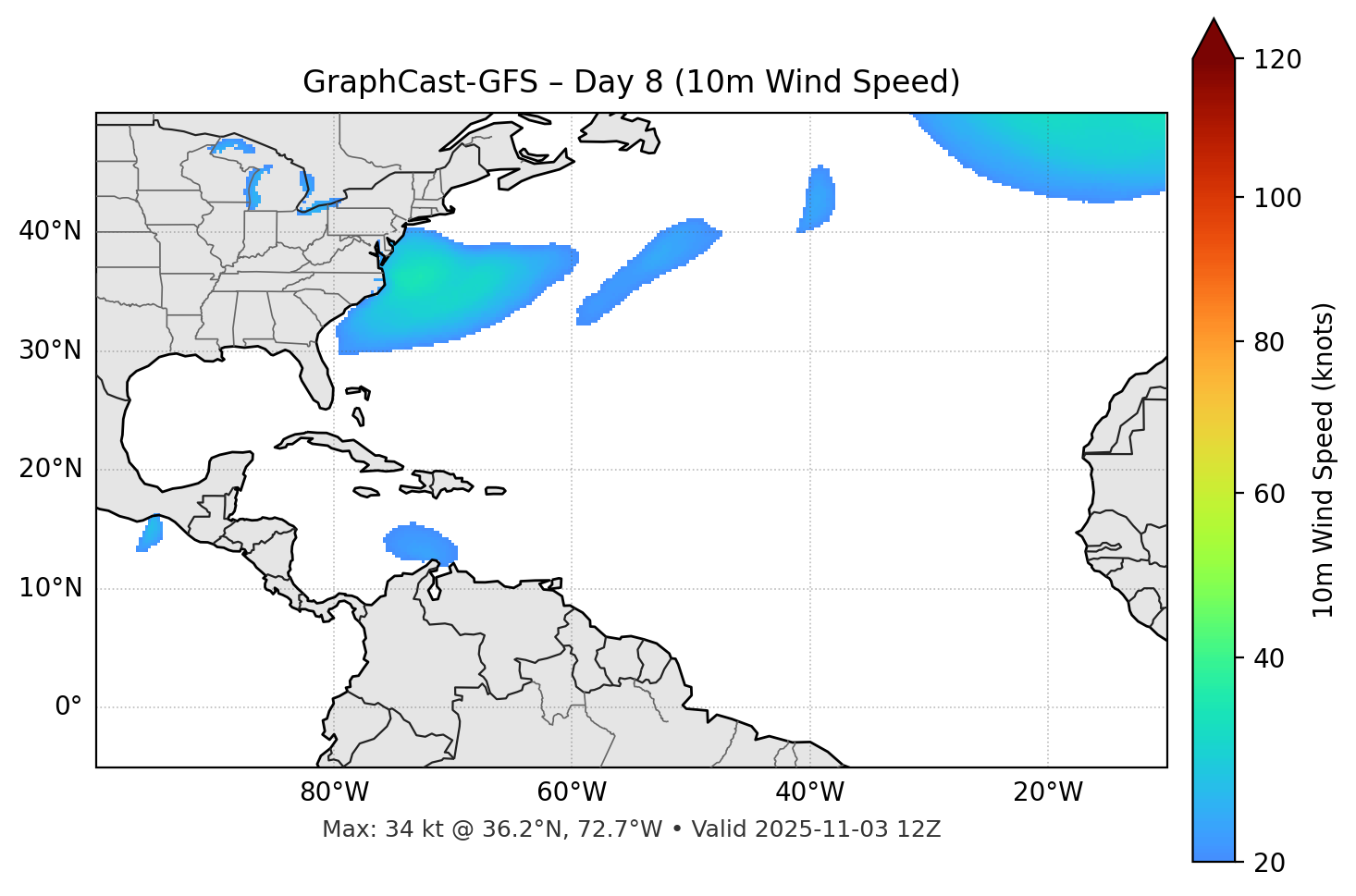 GraphCast-GFS - Day 08
