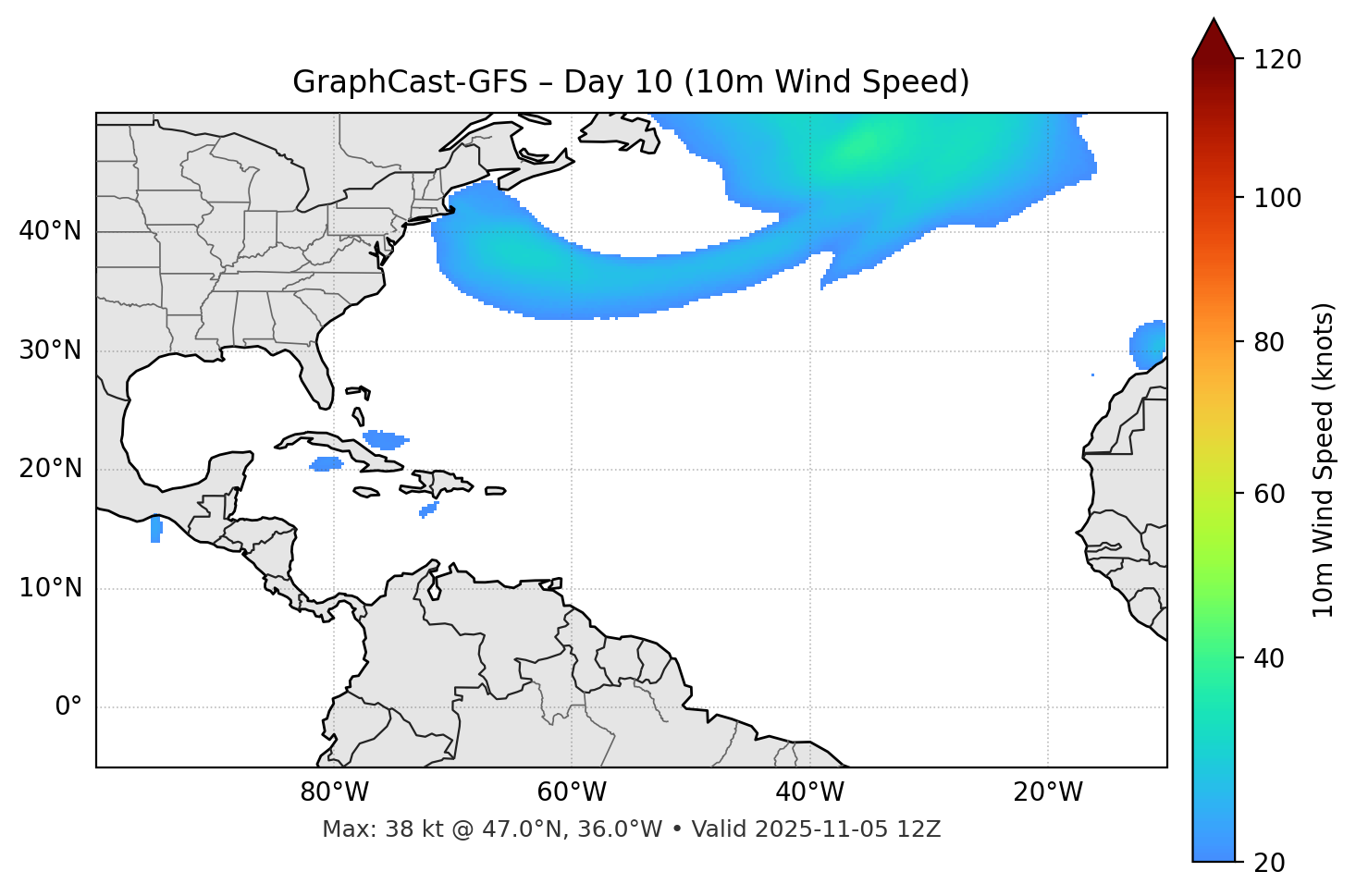 GraphCast-GFS - Day 10