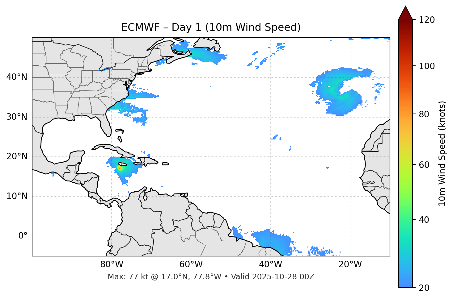 ECMWF - Day 01