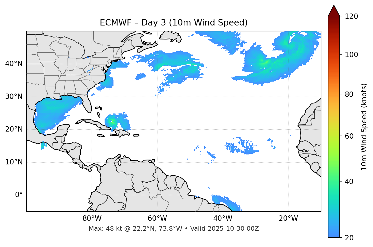 ECMWF - Day 03