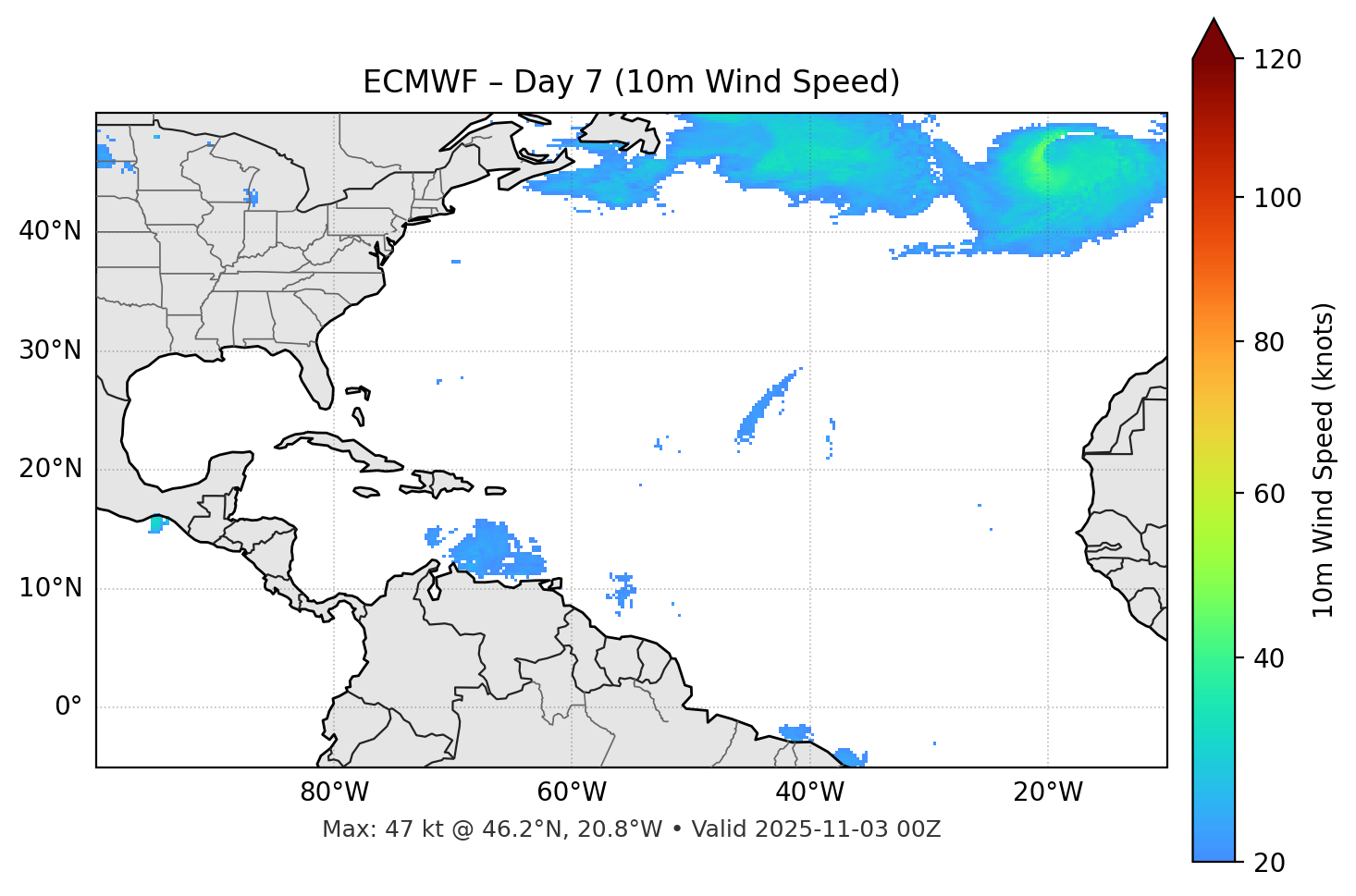 ECMWF - Day 07