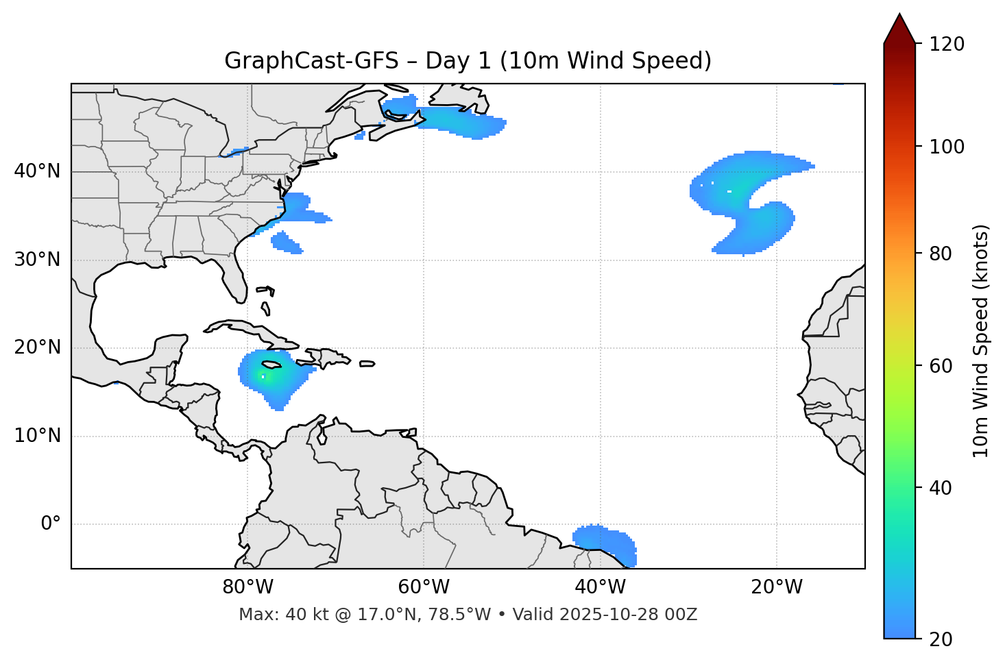 GraphCast-GFS - Day 01