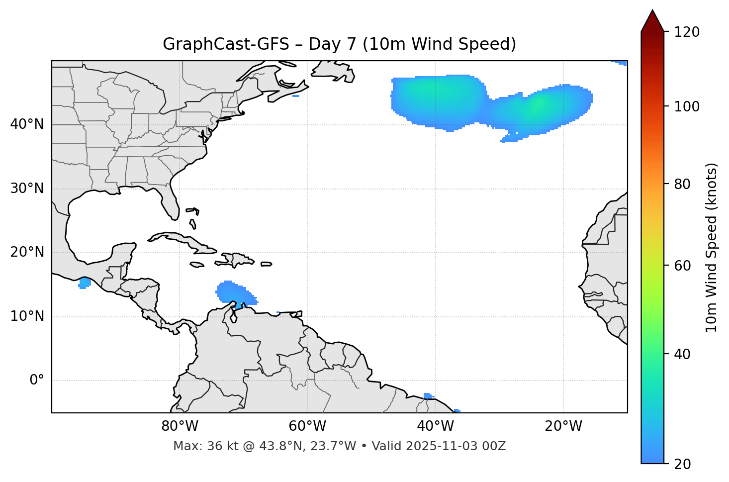 GraphCast-GFS - Day 07