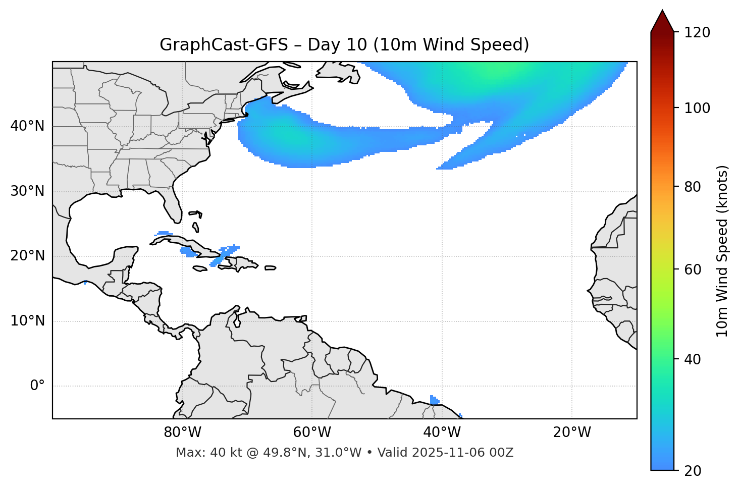 GraphCast-GFS - Day 10