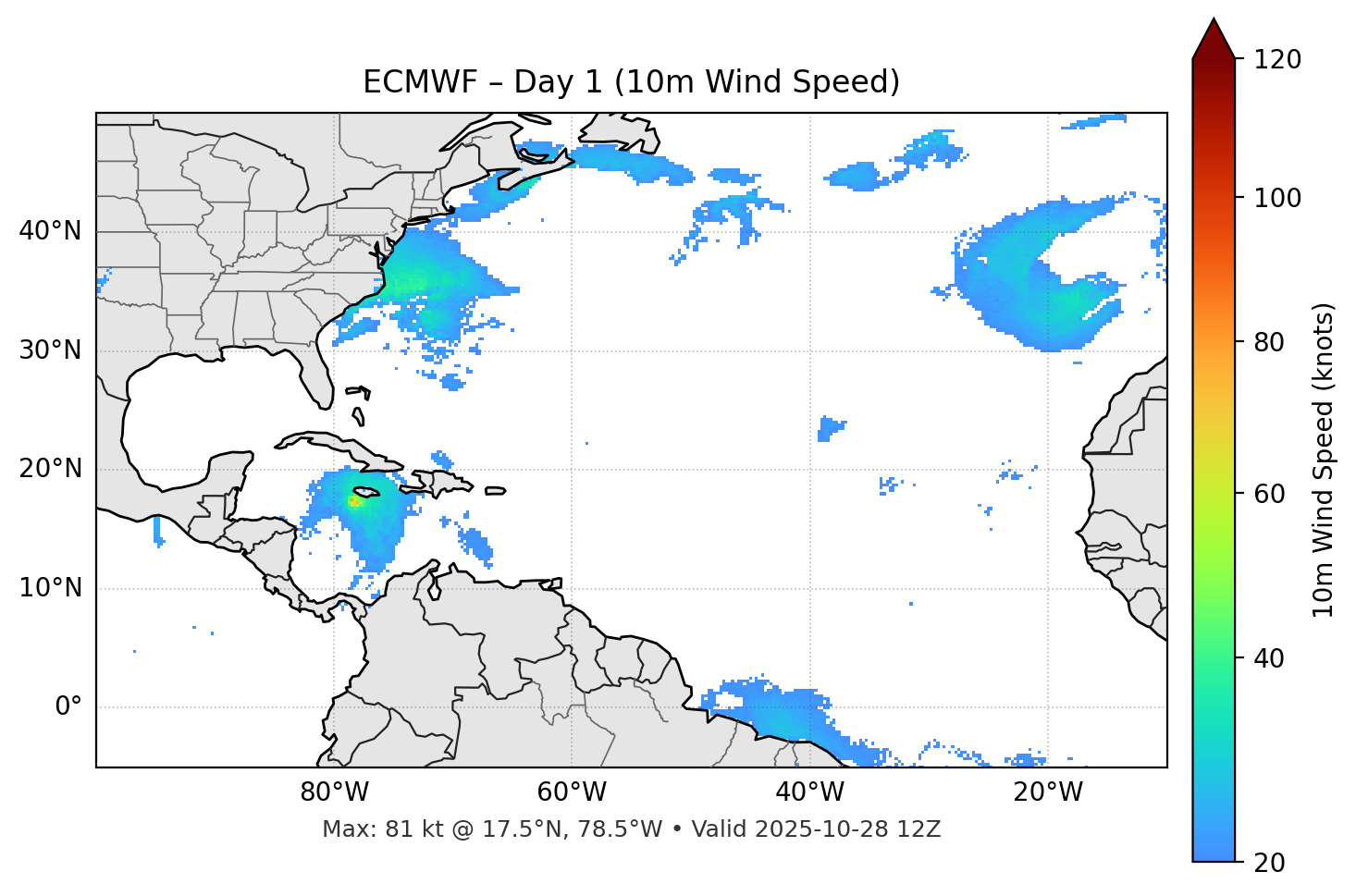 ECMWF - Day 01